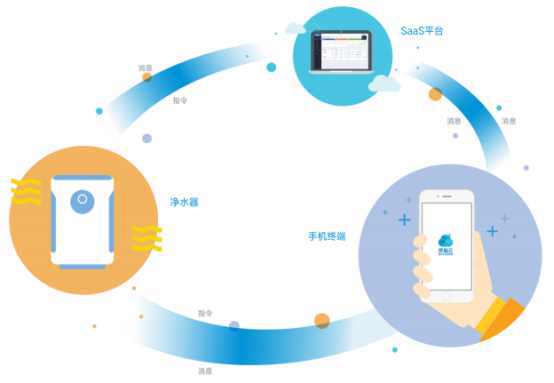 深智云與揚(yáng)子凈水?dāng)y手，共創(chuàng)智能凈水新時(shí)代