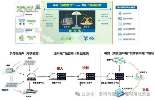 邁向綠色制造 湖南凈零碳工廠目標與數(shù)據(jù)處理服務解決方案