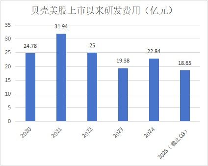 超140億研發(fā)投入背后 貝殼如何用數(shù)據(jù)處理服務驅動服務者效率躍升