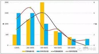 選擇最佳數據處理軟件與服務 綜合指南