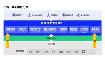 再獲認可！碧桂園榮獲中國數字化轉型與創新5個獎項 數據處理服務亮點突出